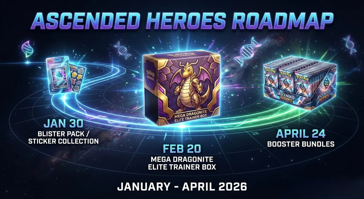Ascended Heroes 2026 staggered release roadmap showing all four product waves